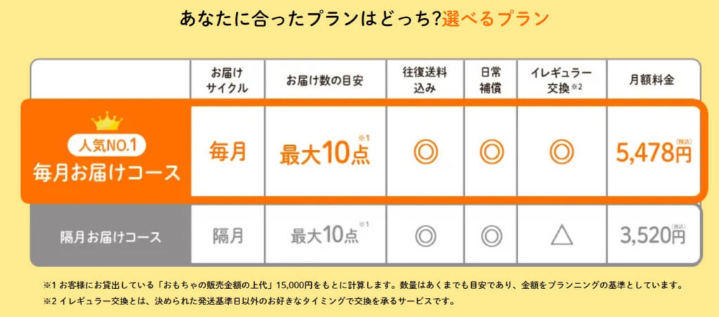 キッズラボラトリ料金プラン