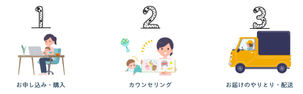 いろや商店クラブ 流れ